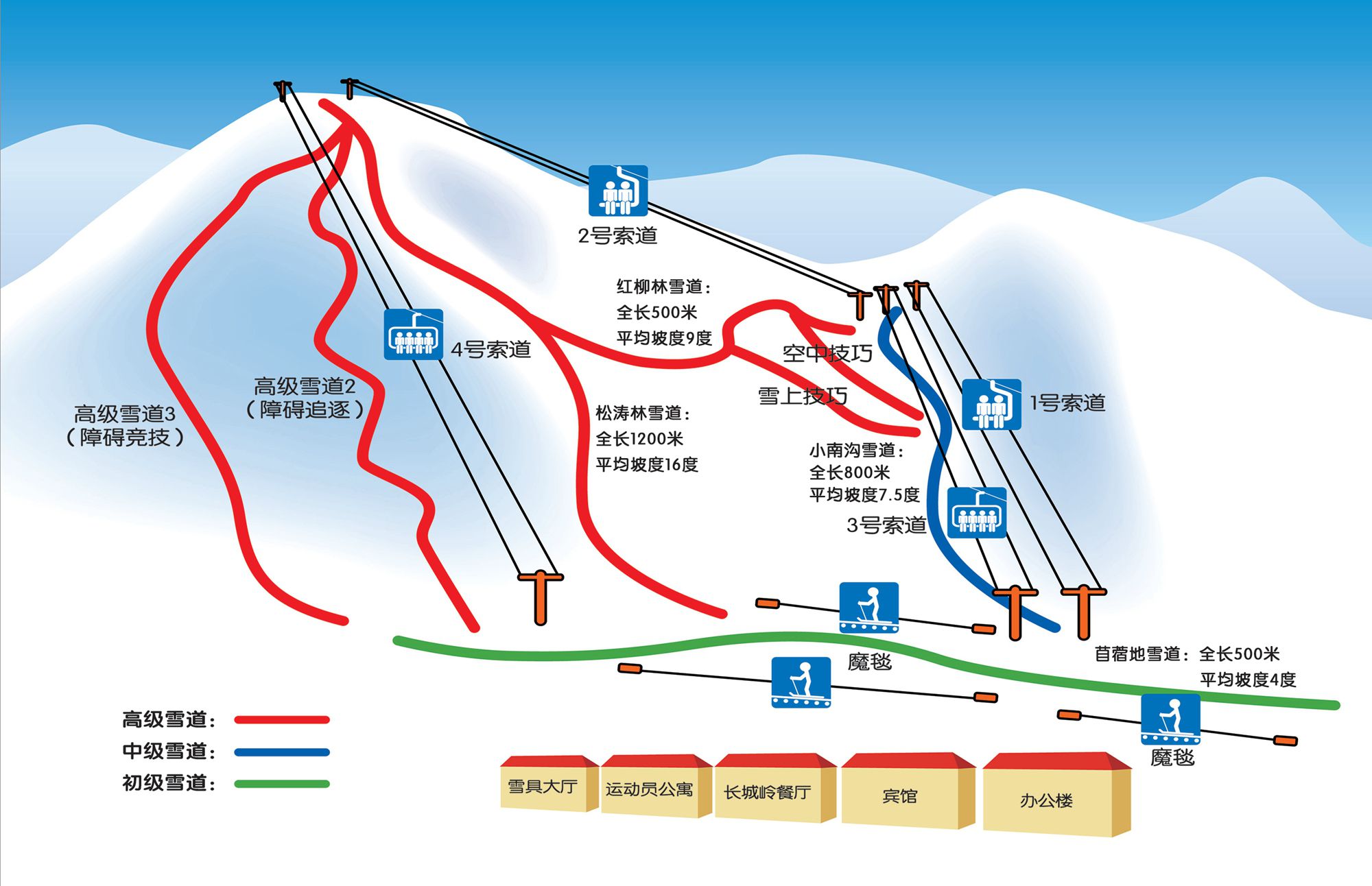 查看长城岭滑雪场雪道参数